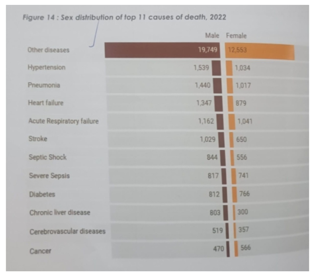 Health statistics