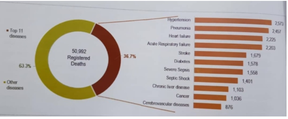 health statistics